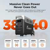 FOSSiBOT F3600 Pro 3600W Pure Sine Wave Power Station 13 Output Ports 11520Wh Expansion APP Control Energy Storage Power Station