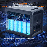 SOLARPLAY Q2501 Q2402M Portable Power Station 2160WH 2304WH LiFePO4 Battery with 2400W/2500W (4800W Peak) Solar Generator