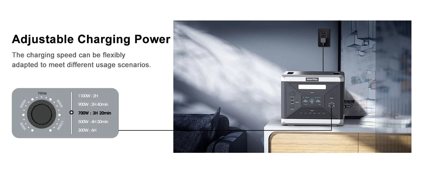SOLARPLAY Q2501 Portable Power Station 2160WH LiFePO4 Battery with 2400W (4800W Peak) AC Output Solar Generator for Garden Party