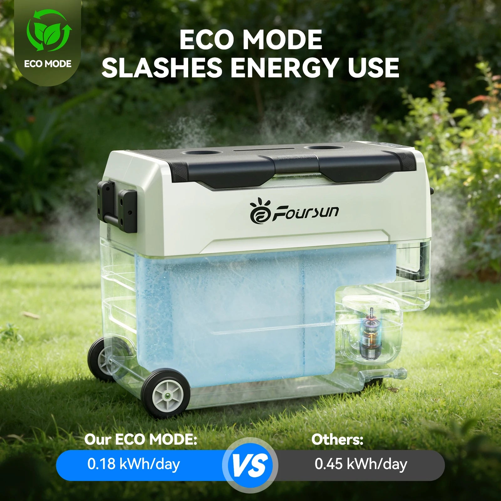 Foursun 21L/25L/35L/45L/55L Car Fridge Freezer with Bluetooth App Control Portable Compressor Cooler for Camping, Travel, Home