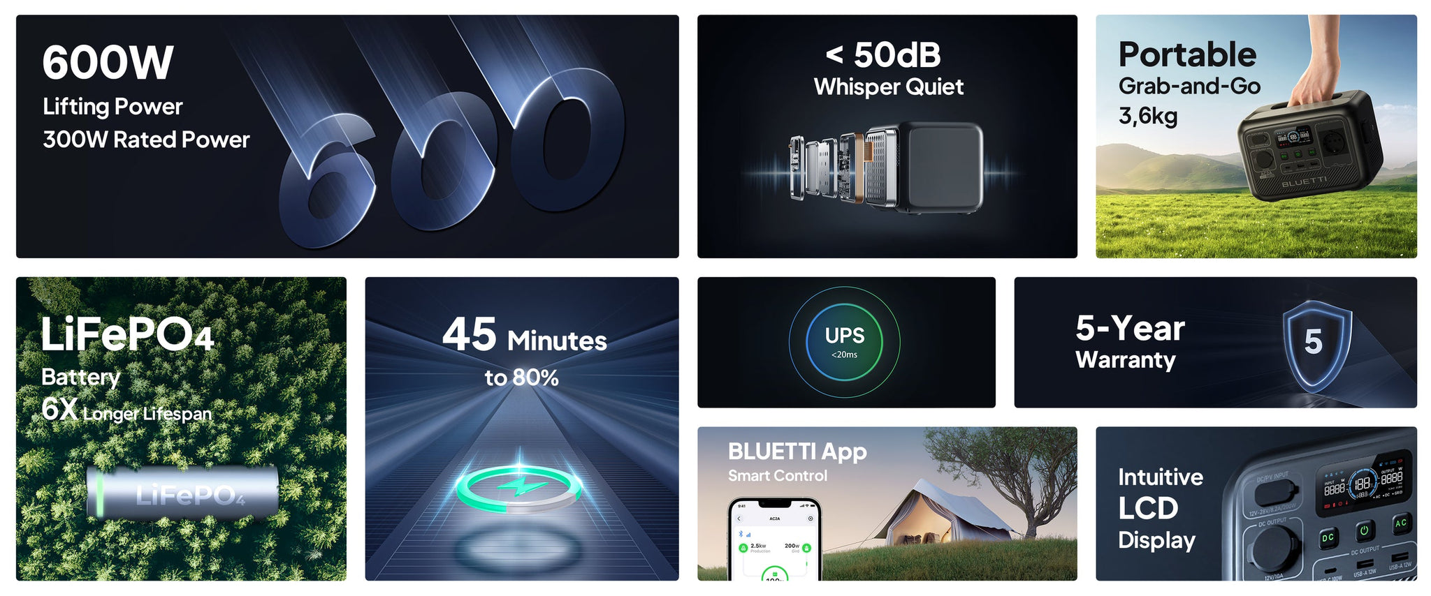 【EU PLUG】 BLUETTI AC2A Portable Power Station | 300W 204Wh, Solar Generator for Outdoor Camping