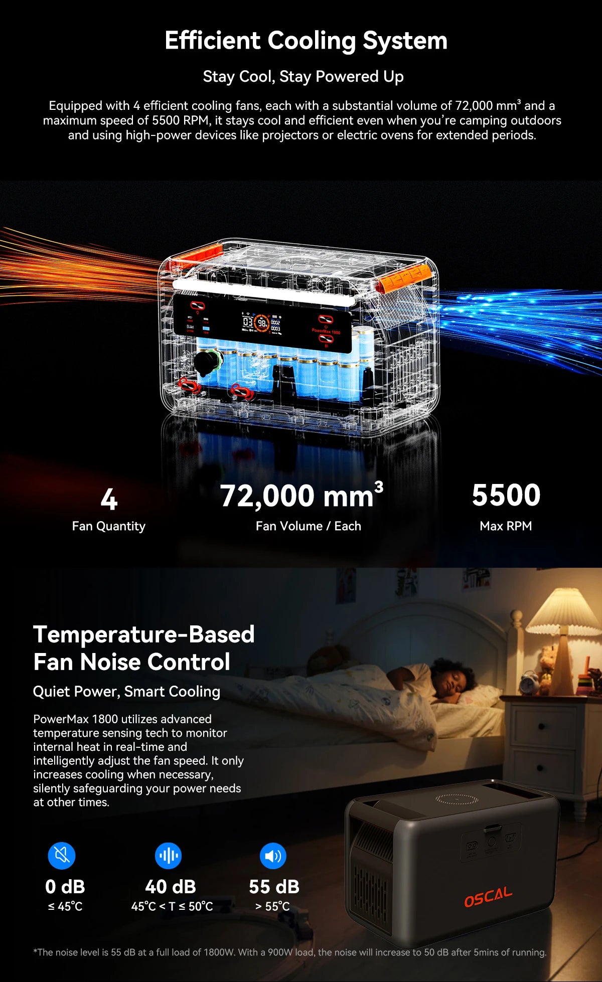 OSCAL Powermax 1800SE Portable Power Station 1024Wh Capacity 1800W Rated Power LiFePO4 Battery 10 Ports Outdoor Emergency Power