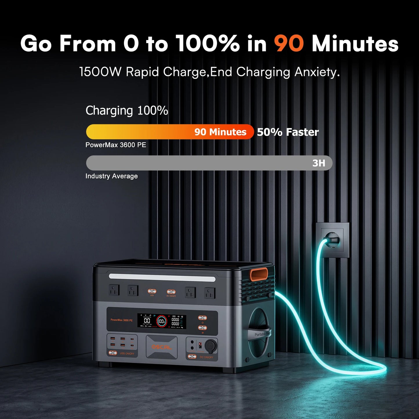 OSCAL 3600W Portable Power Station PowerMax 3600PE 2016Wh Solar Generator LiFePO4 Battery Smart App Control & Monitoring for RV