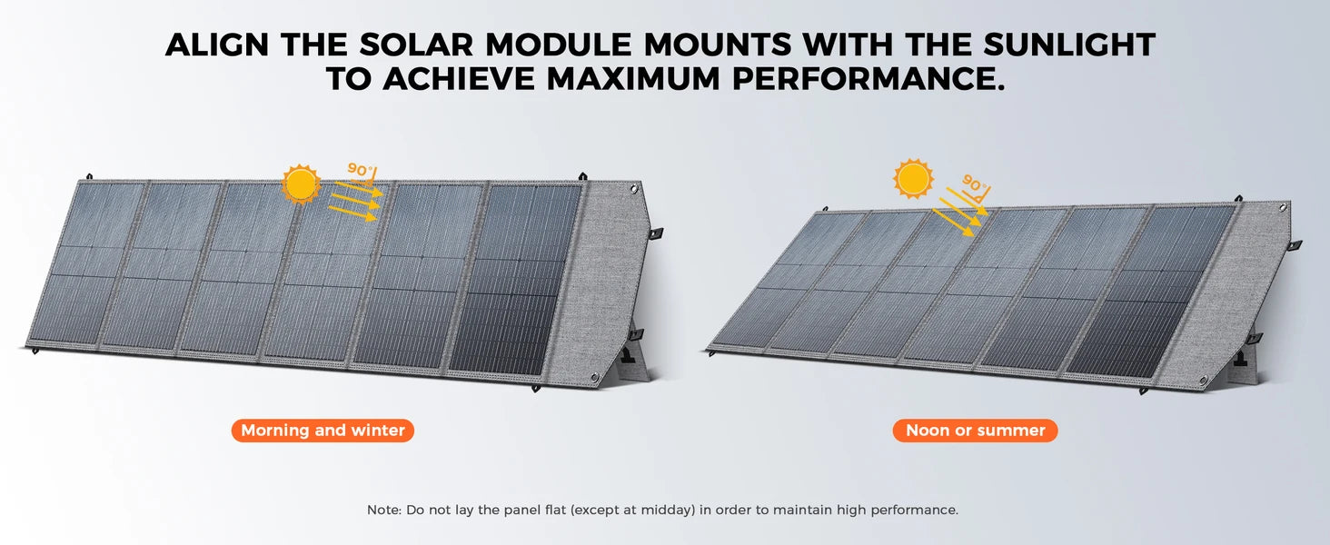 1800w Portable Power Station with 200w Solar Panel 220V Pure Sinve Wave Lifepo4 Battery UPS Function портативная электростанция