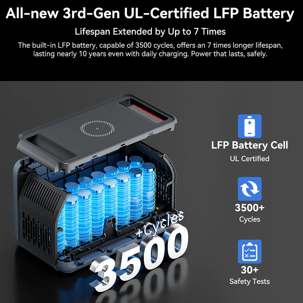 OSCAL Powermax 1800SE Portable Power Station 1024Wh Capacity 1800W Rated Power LiFePO4 Battery 10 Ports Outdoor Emergency Power
