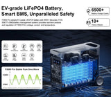 FOSSiBOT F3600 Pro 3600W Pure Sine Wave Power Station 13 Output Ports 11520Wh Expansion APP Control Energy Storage Power Station