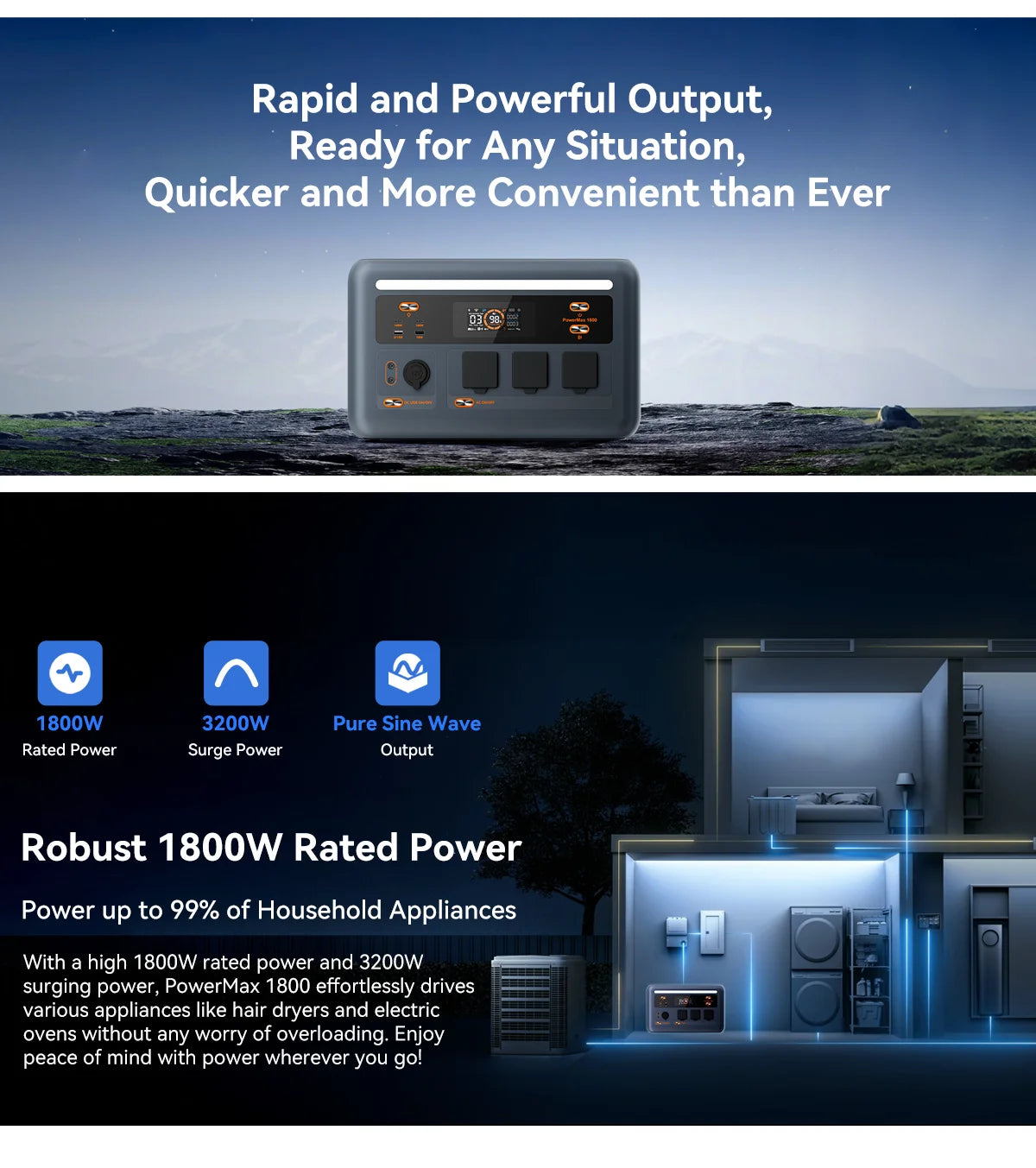 OSCAL Powermax 1800SE Portable Power Station 1024Wh Capacity 1800W Rated Power LiFePO4 Battery 10 Ports Outdoor Emergency Power