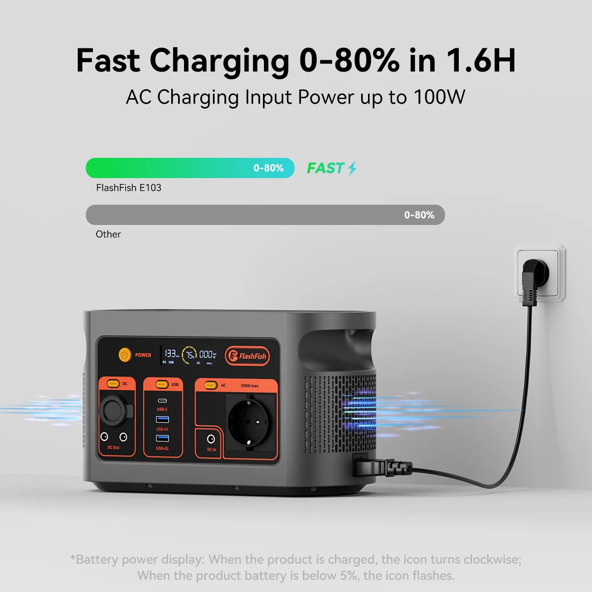 FF FlashFish E103 Portable Power Station 300W 179.2Wh LiFePO4 Battery Quick Charge 1.6H for Solar Panel AC DC Outdoor Power RV