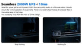 OUKITEL P2001E PLUS Portable Power Station 2400W Solar Generator 2048Wh Lifepo4 Battery Home Backup Outdoor Camping Mobile power