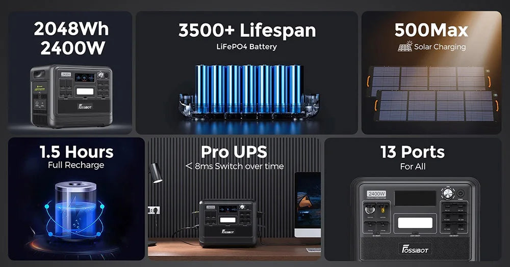 FOSSiBOT F2400 Portable Power Station, 2048Wh/640000mAh LiFePO4 Battery, 2400W(4600W Peak) Solar Generator, 3xAC RV Car USB Type-C QC3.0 PD DC5521 Pure Sine Wave Full Outlets, 1.5 Hours Fast Charging, MPPT Charge Controller B