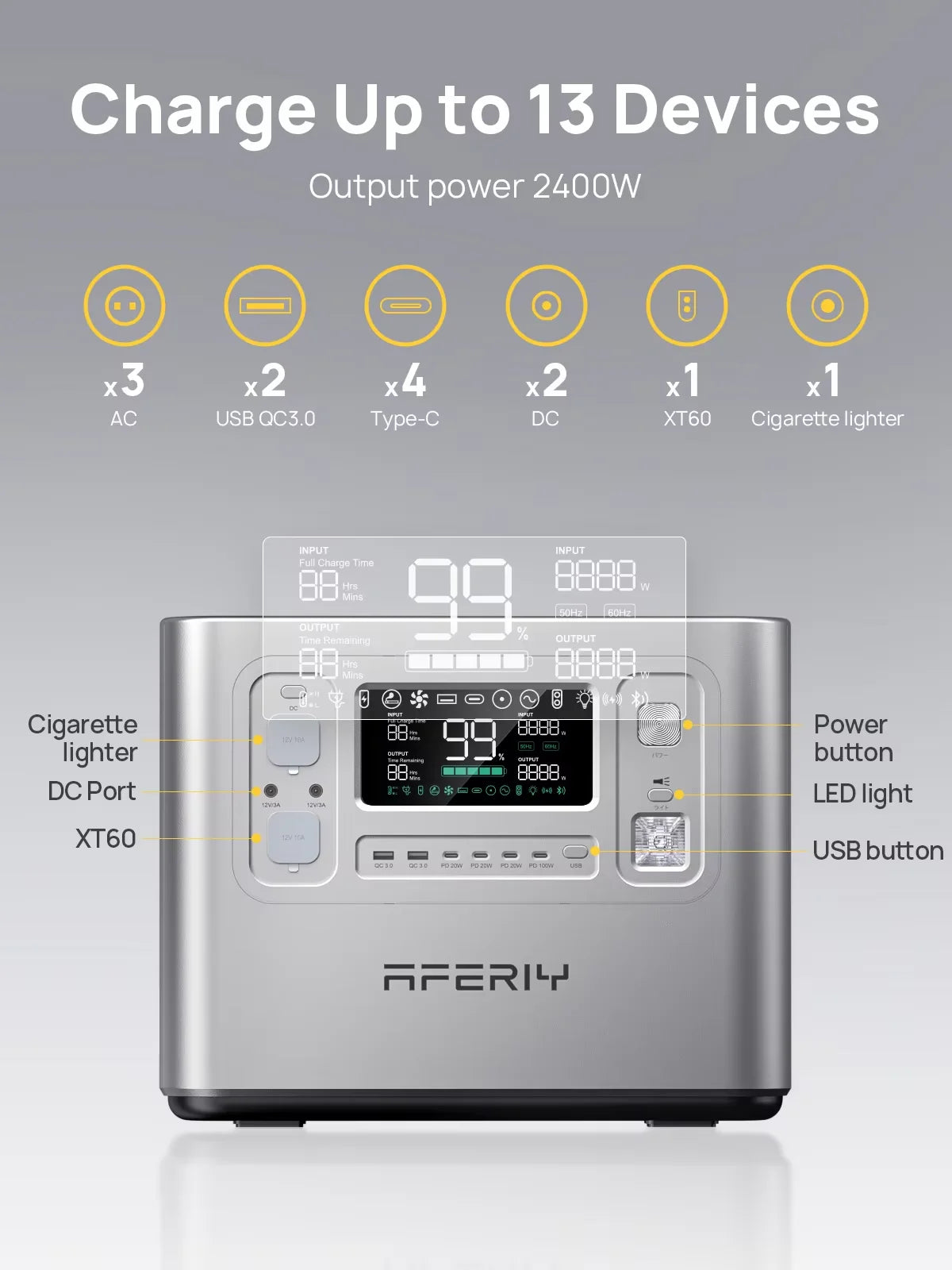 AFERIY AF-P210 Portable Power Station 2400W Solar Generator 2048Wh LiFePO4 Battery Home Backup Outdoor Camping Mobile Power