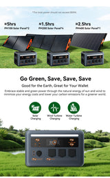 OSCAL Powermax 1800SE Portable Power Station 1024Wh Capacity 1800W Rated Power LiFePO4 Battery 10 Ports Outdoor Emergency Power