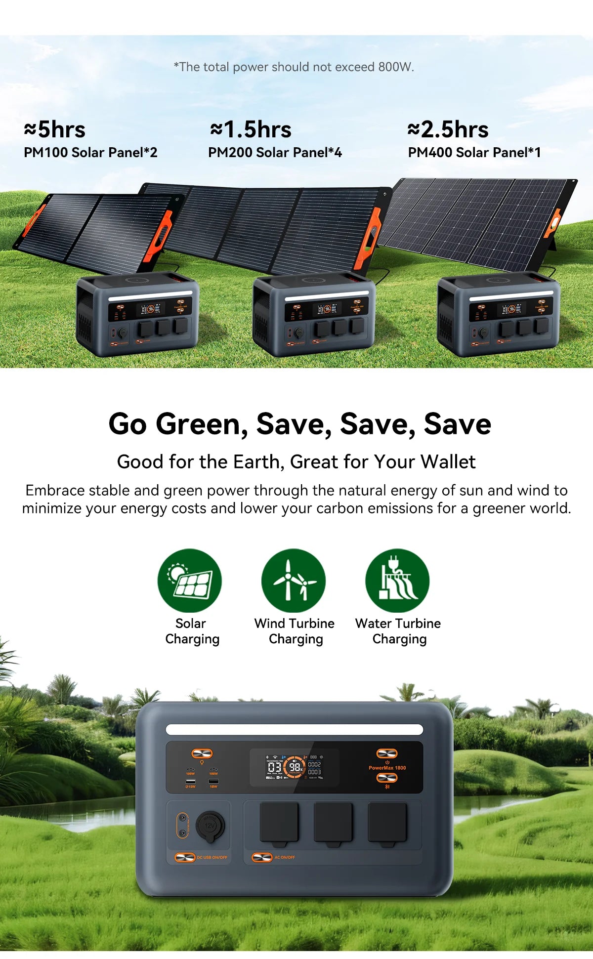 OSCAL Powermax 1800SE Portable Power Station 1024Wh Capacity 1800W Rated Power LiFePO4 Battery 10 Ports Outdoor Emergency Power
