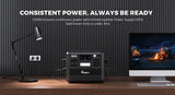 FOSSiBOT F2400 Portable Power Station, 2048Wh/640000mAh LiFePO4 Battery, 2400W(4600W Peak) Solar Generator, 3xAC RV Car USB Type-C QC3.0 PD DC5521 Pure Sine Wave Full Outlets, 1.5 Hours Fast Charging, MPPT Charge Controller B