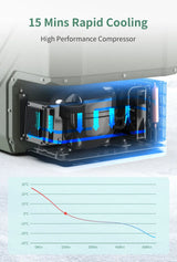 Alpicool NL 25L 35L 45L Car Refrigerator 12V Compressor Fridge Freezer 12/24V DC 100-240V AC Portable Cooler for Camping Travel