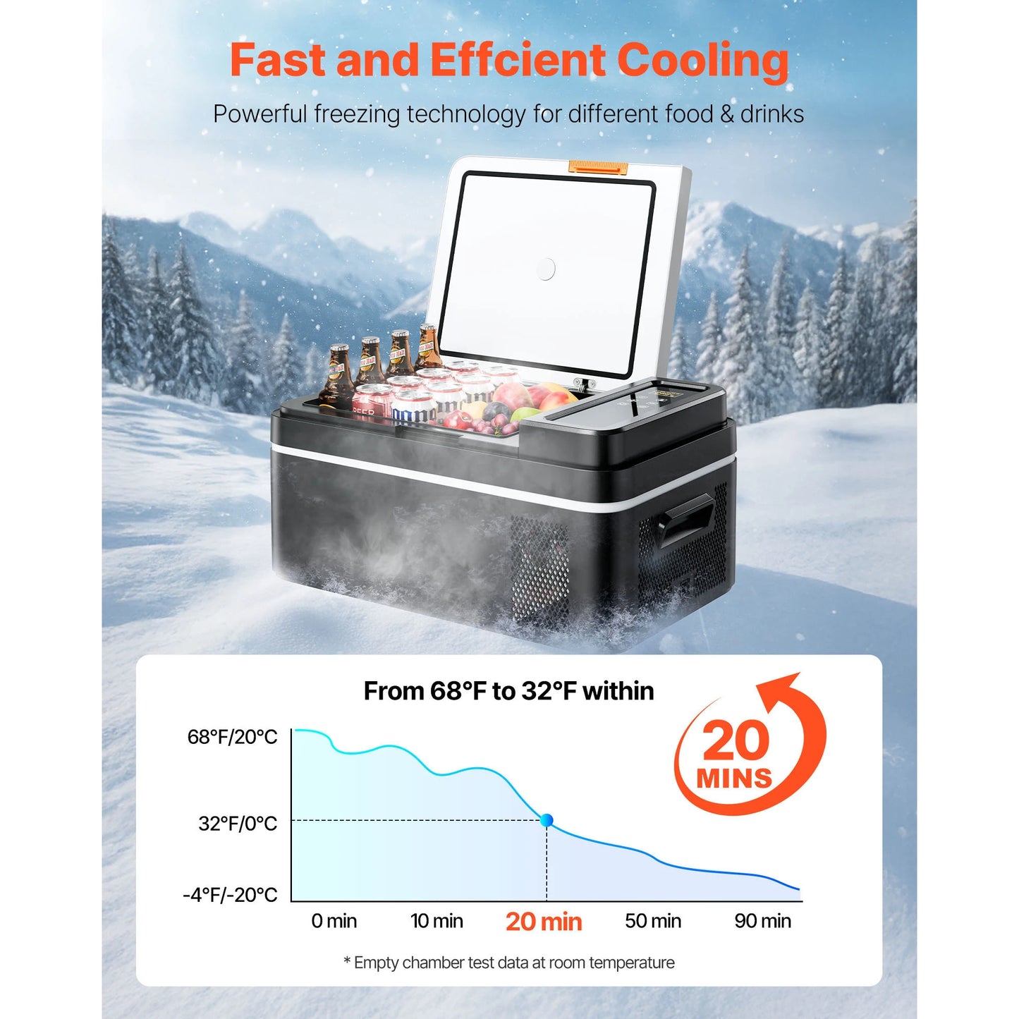 SucceBuy 20 L Portable Refrigerator Car Refrigerator Electric Compressor Cooler with APP Control Cars Freezer for Camping RVs