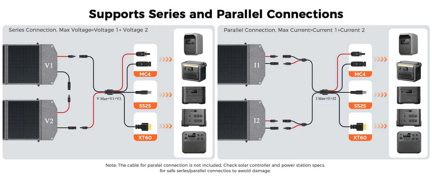 1800w Portable Power Station with 200w Solar Panel 220V Pure Sinve Wave Lifepo4 Battery UPS Function портативная электростанция