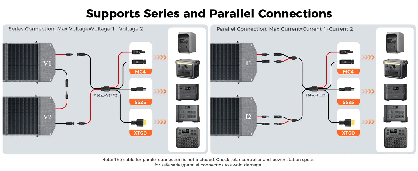 1800w Portable Power Station with 200w Solar Panel 220V Pure Sinve Wave Lifepo4 Battery UPS Function портативная электростанция
