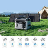 OUKITEL P2001E PLUS Portable Power Station 2400W Solar Generator 2048Wh Lifepo4 Battery Home Backup Outdoor Camping Mobile power