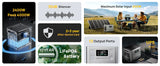 AFERIY AF-P210 Portable Power Station 2400W Solar Generator 2048Wh LiFePO4 Battery Home Backup Outdoor Camping Mobile Power