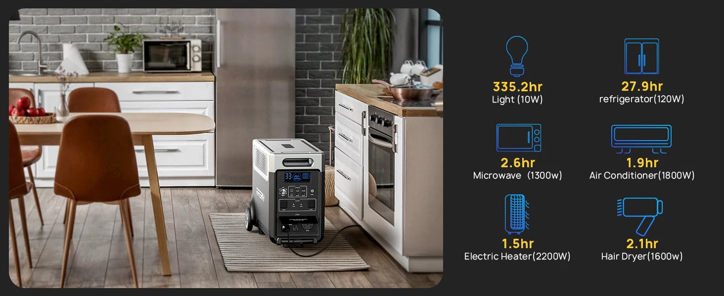AFERIY P310 Portable Power Station 3600W Solar Generator 3840Wh LiFePO4 Battery Home Backup Outdoor Camping Mobile Power