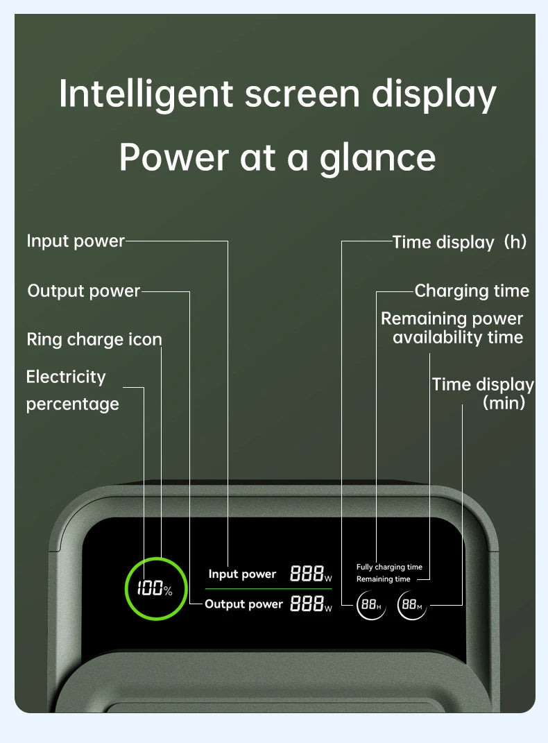 Power Stations 192Wh, 200W Portable Lifepo4 Battery, Power Bank for Camping, Emergency Energy, 60000mAh Capacity, Anker Power