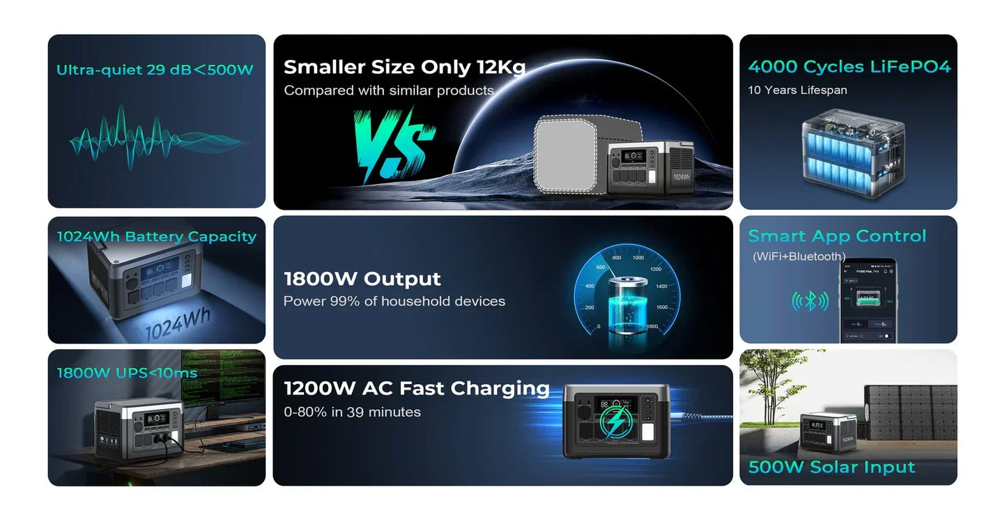 OUKITEL P1000 PLUS Portable Power Station 1800W Solar Generator 1024Wh Lifepo4 Battery Home Backup Outdoor Camping Mobile power
