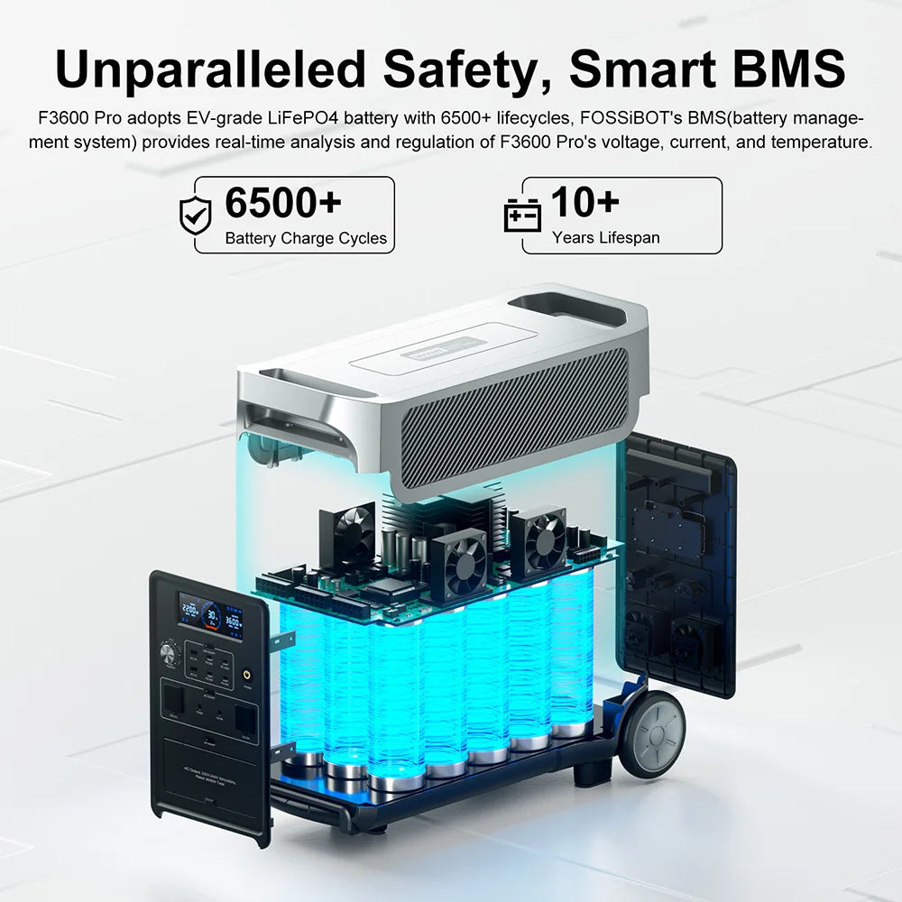FOSSiBOT F3600 Pro 3600W Pure Sine Wave Power Station 13 Output Ports 11520Wh Expansion APP Control Energy Storage Power Station