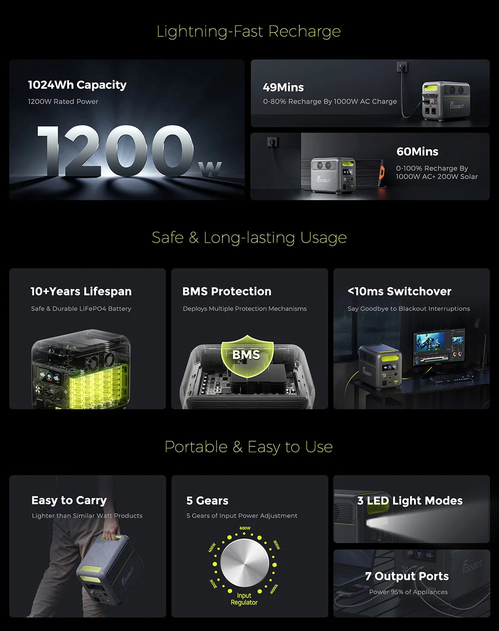 FOSSiBOT F1200 Portable Power Station, 1024Wh Capacity, 1200W Rated Power, 3 LED Light Modes, 7 Output Ports, BMS Protection, 5 Gears Input Regulator, EV-Grade LiFePO4 Battery, 4000+ Cycle Times