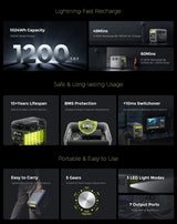 FOSSiBOT F1200 Portable Power Station, 1024Wh Capacity, 1200W Rated Power, 3 LED Light Modes, 7 Output Ports, BMS Protection, 5 Gears Input Regulator, EV-Grade LiFePO4 Battery, 4000+ Cycle Times