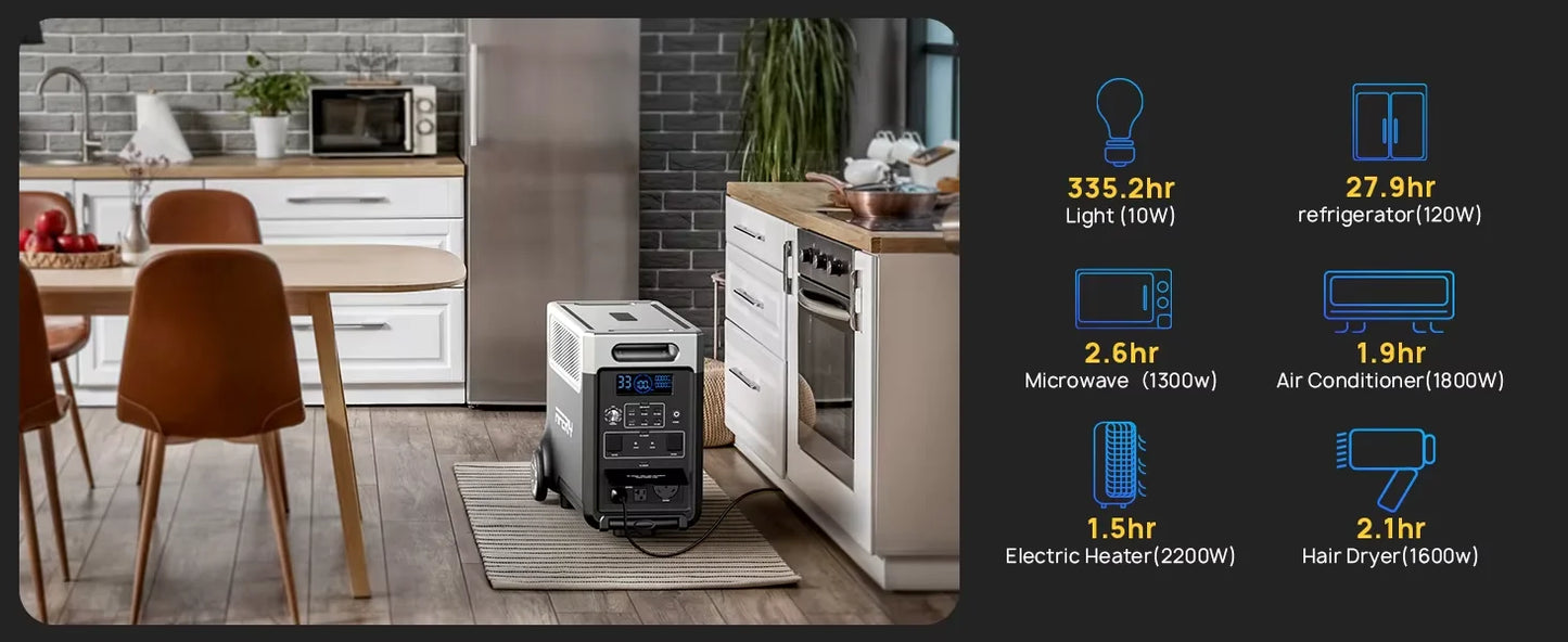 AFERIY P310 Portable Power Station 3600W Solar Generator 3840Wh LiFePO4 Battery Home Backup Outdoor Camping Mobile Power