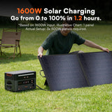 OSCAL 3600W Portable Power Station PowerMax 3600PE 2016Wh Solar Generator LiFePO4 Battery Smart App Control & Monitoring for RV