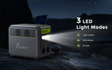 FOSSiBOT F1200 Portable Power Station, 1024Wh Capacity, 1200W Rated Power, 3 LED Light Modes, 7 Output Ports, BMS Protection, 5 Gears Input Regulator, EV-Grade LiFePO4 Battery, 4000+ Cycle Times