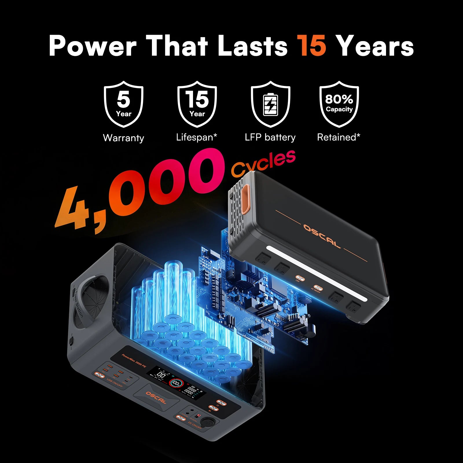 OSCAL 3600W Portable Power Station PowerMax 3600PE 2016Wh Solar Generator LiFePO4 Battery Smart App Control & Monitoring for RV