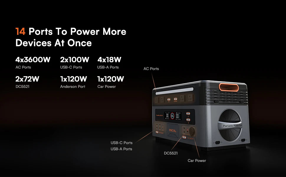 OSCAL 3600W Portable Power Station PowerMax 3600PE 2016Wh Solar Generator LiFePO4 Battery Smart App Control & Monitoring for RV