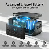 ALLPOWERS VOLIX P300 Portable Power Station 256Wh LiFePO4 Battery 300W (Peak 600W) AC Output for Outdoor Camping Travel Home Use