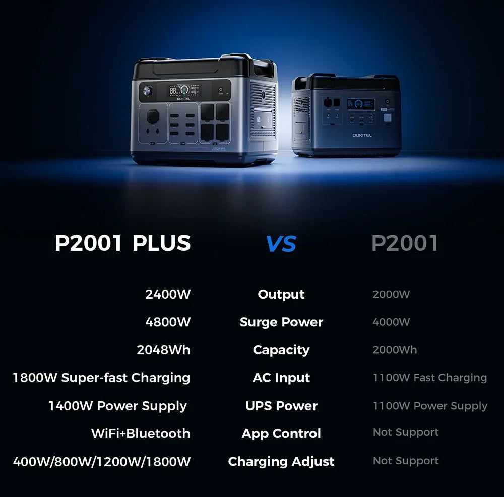 OUKITEL P2001E PLUS Portable Power Station 2400W Solar Generator 2048Wh Lifepo4 Battery Home Backup Outdoor Camping Mobile power