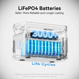 FF FlashFish E103 Portable Power Station 300W 179.2Wh LiFePO4 Battery Quick Charge 1.6H for Solar Panel AC DC Outdoor Power RV