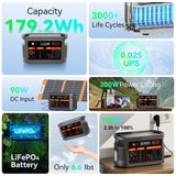 FF FlashFish E103 Portable Power Station 300W 179.2Wh LiFePO4 Battery Quick Charge 1.6H for Solar Panel AC DC Outdoor Power RV