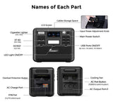 FOSSiBOT F2400 Portable Power Station, 2048Wh LiFePO4 Battery 2400W Output Solar Generator, 16 Output Ports, Intelligent Input Power Adjustment Knob, 3 Charging Methods, Bidirectional Inverter Technology