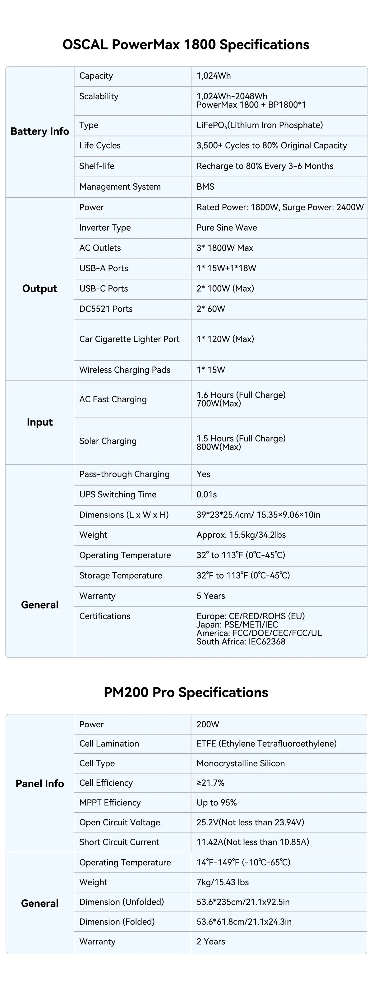 OSCAL Powermax 1800SE Portable Power Station 1024Wh Capacity 1800W Rated Power LiFePO4 Battery 10 Ports Outdoor Emergency Power