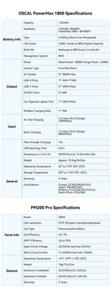 OSCAL Powermax 1800SE Portable Power Station 1024Wh Capacity 1800W Rated Power LiFePO4 Battery 10 Ports Outdoor Emergency Power