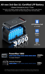 OSCAL Powermax 1800SE Portable Power Station 1024Wh Capacity 1800W Rated Power LiFePO4 Battery 10 Ports Outdoor Emergency Power