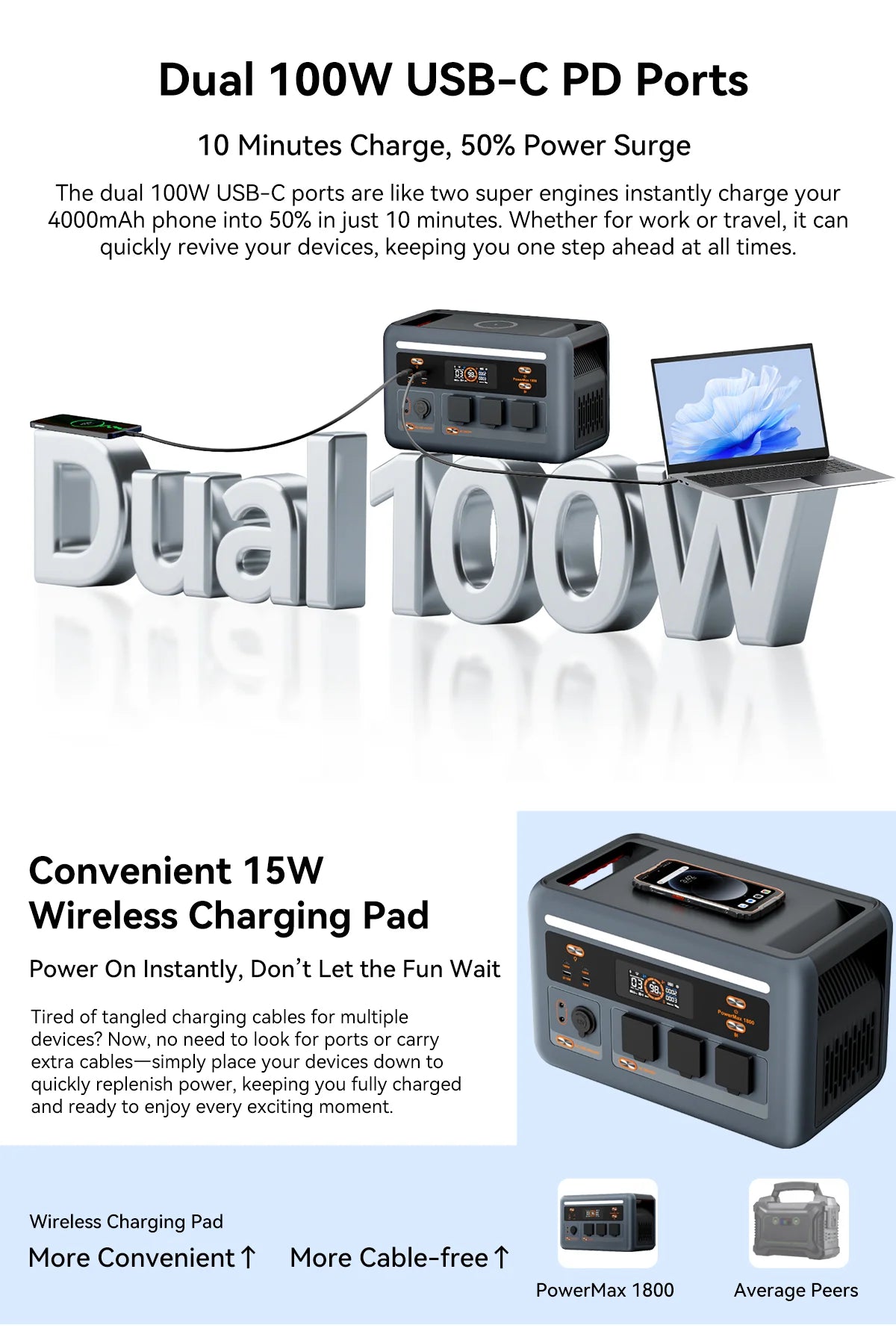 OSCAL Powermax 1800SE Portable Power Station 1024Wh Capacity 1800W Rated Power LiFePO4 Battery 10 Ports Outdoor Emergency Power