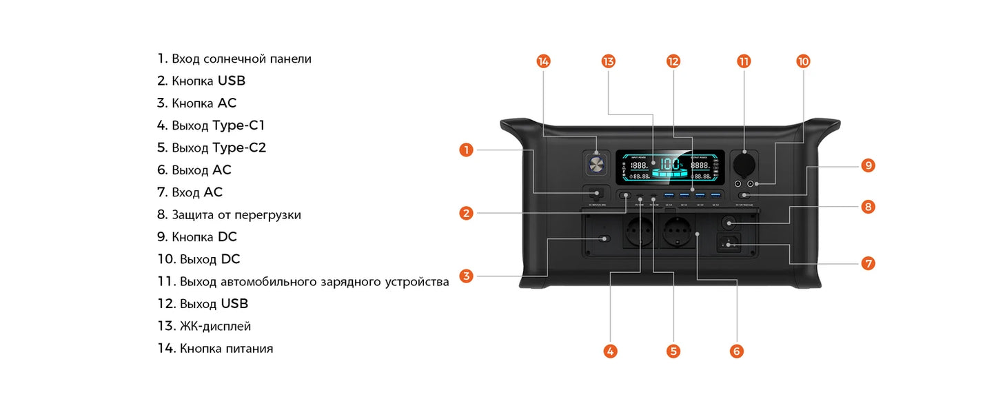 1800w Portable Power Station with 200w Solar Panel 220V Pure Sinve Wave Lifepo4 Battery UPS Function портативная электростанция