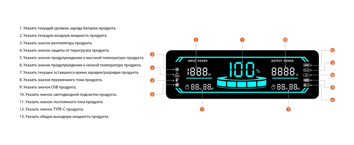 1800w Portable Power Station with 200w Solar Panel 220V Pure Sinve Wave Lifepo4 Battery UPS Function портативная электростанция