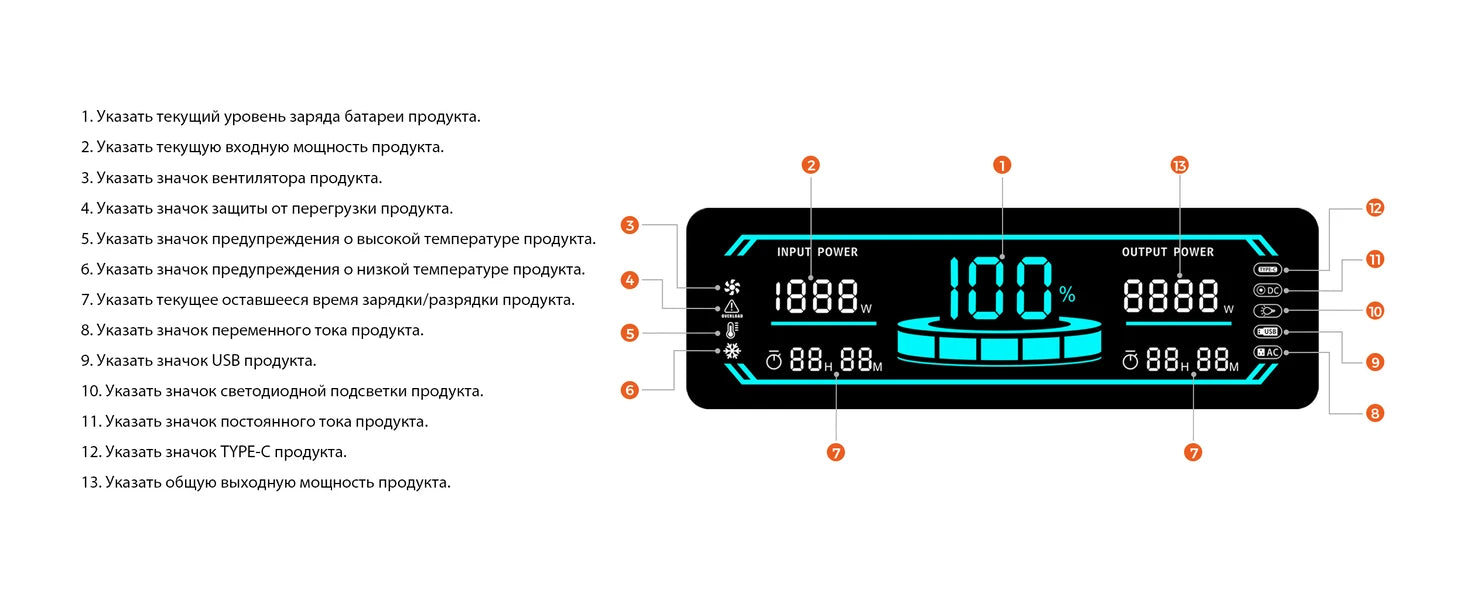 1800w Portable Power Station with 200w Solar Panel 220V Pure Sinve Wave Lifepo4 Battery UPS Function портативная электростанция