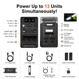FOSSiBOT F3600 Pro 3600W Pure Sine Wave Power Station 13 Output Ports 11520Wh Expansion APP Control Energy Storage Power Station