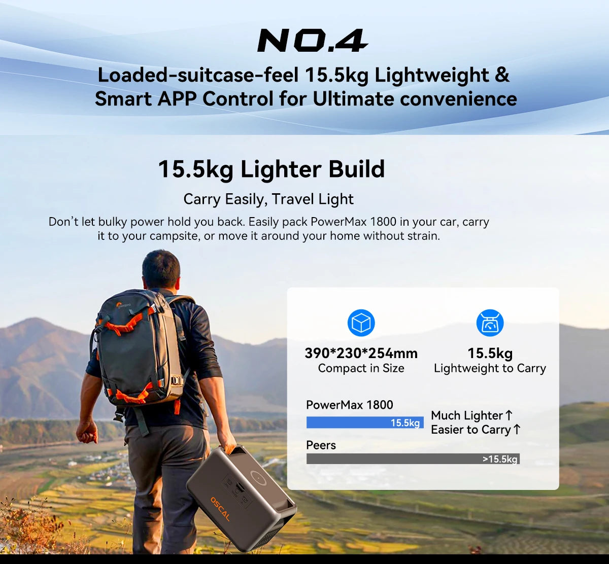 OSCAL Powermax 1800SE Portable Power Station 1024Wh Capacity 1800W Rated Power LiFePO4 Battery 10 Ports Outdoor Emergency Power