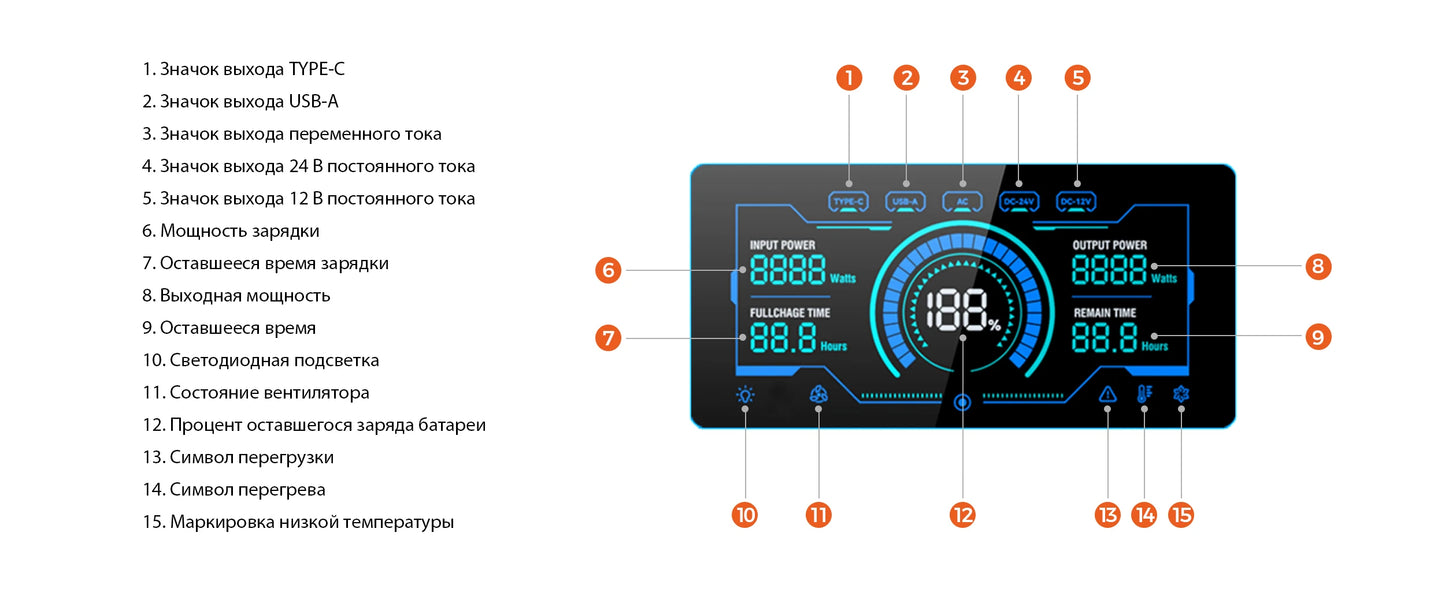 1800w Portable Power Station with 200w Solar Panel 220V Pure Sinve Wave Lifepo4 Battery UPS Function портативная электростанция